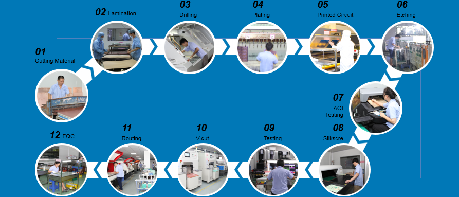8层HDI(高密度互联)线路板叠层结构: 1+2+1表面处理: 沉金完成板